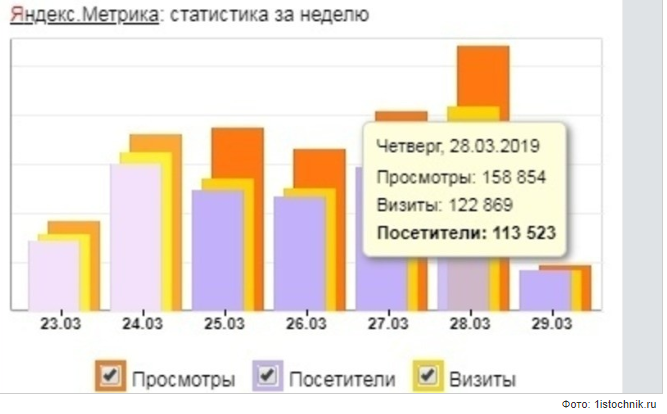 Сайт «Первоисточника» отметил новый рекорд посещаемости за сутки