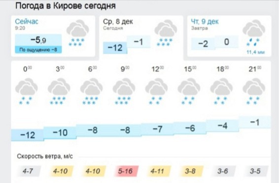 Снегопад в Кирове будет идти сегодня весь день