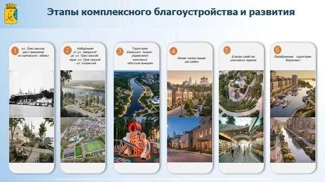 Александр Соколов представил Иреку Файзуллину концепцию исторического облика набережной Вятки