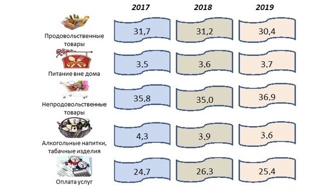 Кировчане стали меньше тратить на вредные привычки