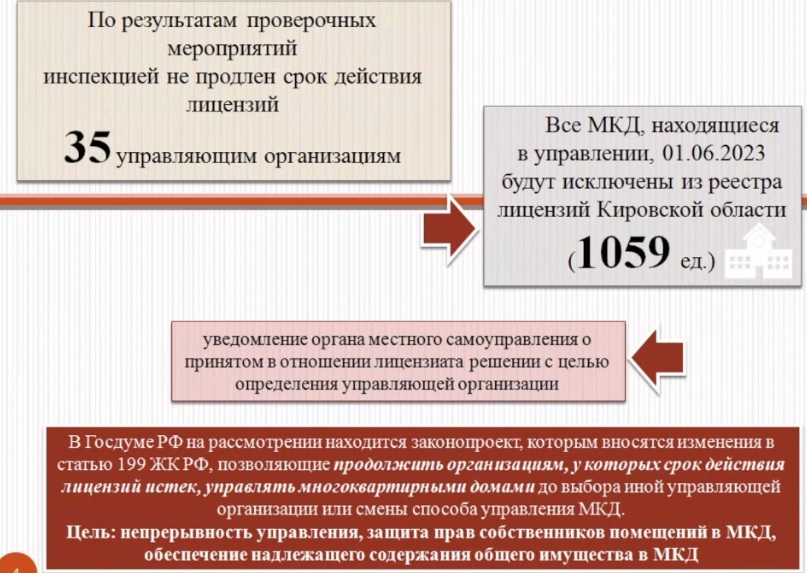 В Кировской области назвали УК, которым не продлят лицензии