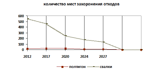 количество мест.png