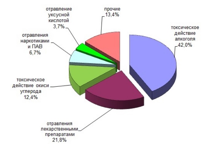Отравления.jpg