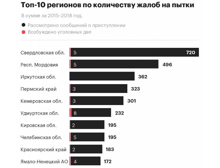 Пытки в колониях.jpg