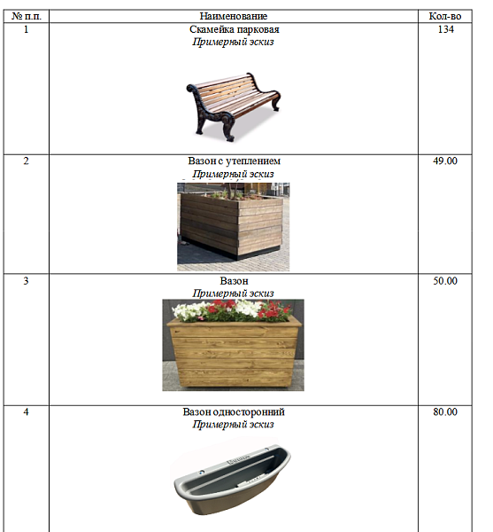Почти 19 млн рублей потратят кировские власти на покупку скамеек и вазонов