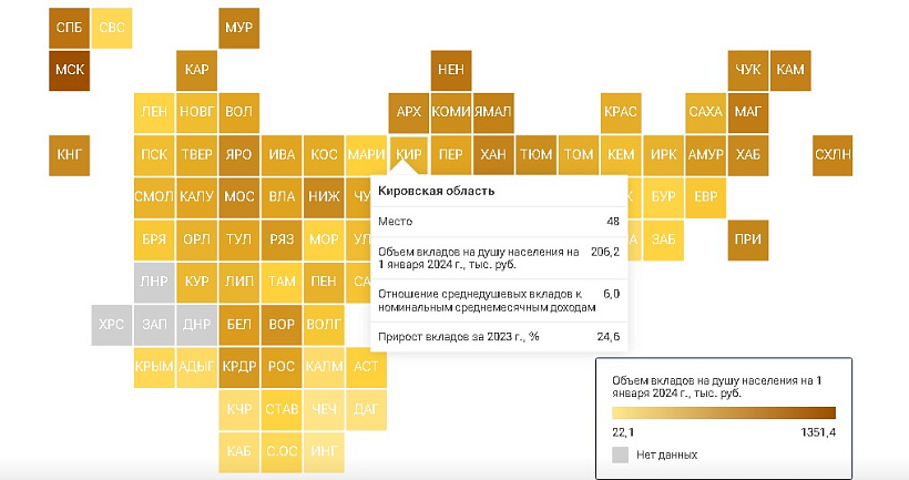 По 206 тысяч рублей в среднем лежит на счету каждого жителя Кировской области