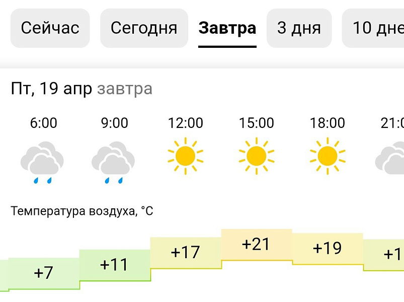 Новая волна аномальной жары идёт на Киров