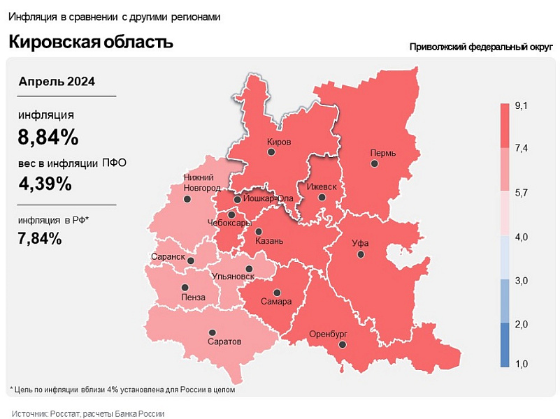 Инфляция в Кировской области: Производители и поставщики переносят свои издержки в цены