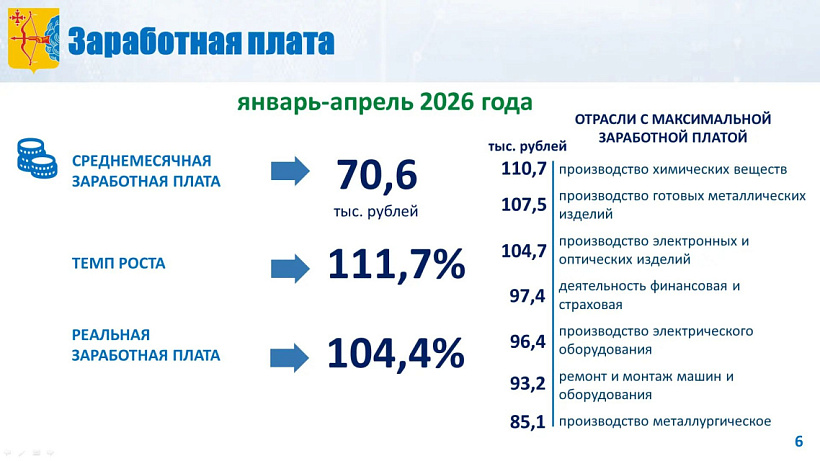 70,6 тысячи рублей - средняя зарплата в Кировской области