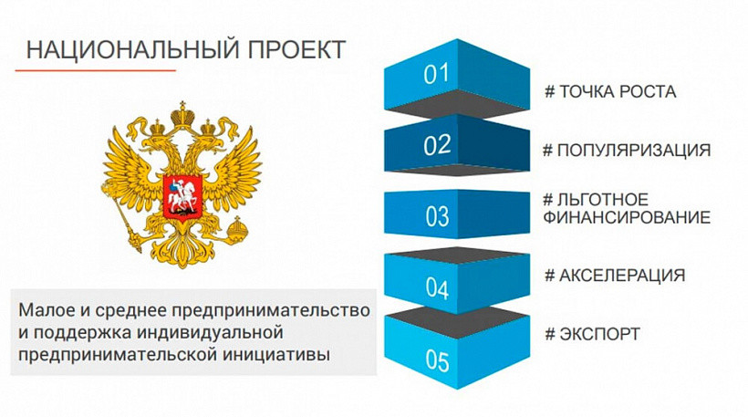 Кировские предприниматели могут рассчитывать на микрозаймы под 3,6% 