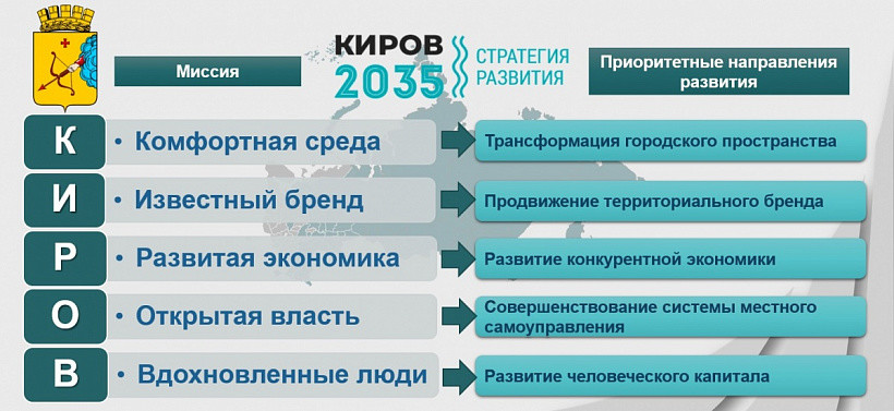 Проект 2035 образование