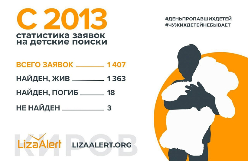 1407 заявок на поиск детей поступило в кировский отряд «Лиза Алерт»