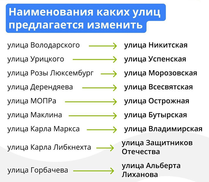 Администрация Кирова получила 21604 голоса по вопросу смены наименования улиц