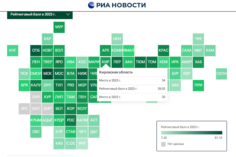 Кировская область заняла 34-е место в рейтинге регионов по научно-технологическому развитию