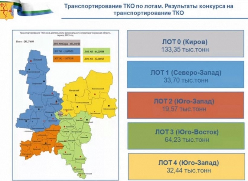 Три аукциона из четырёх на вывоз мусора в Кировской области выиграли компании Михаила Шихова