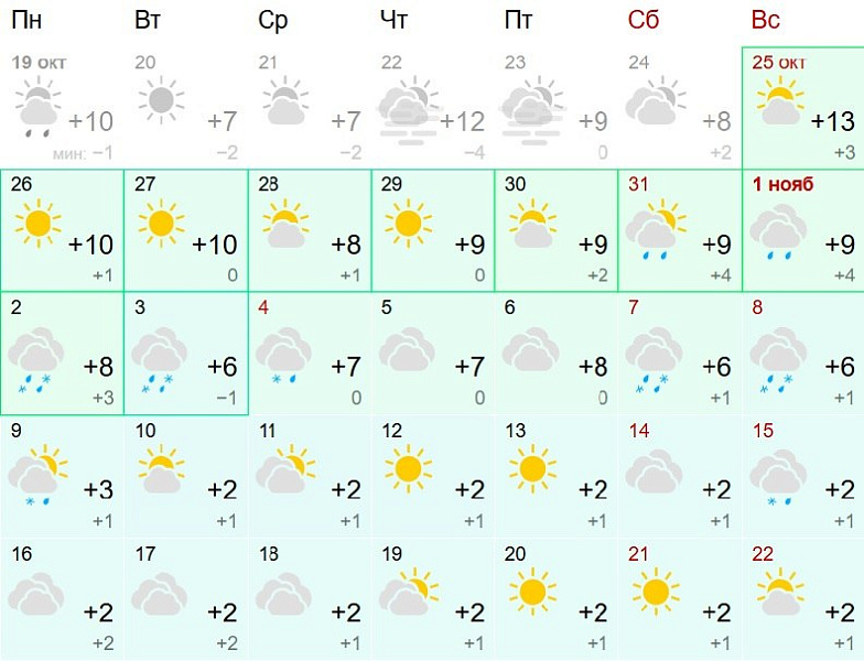 Последняя неделя октября в Кирове будет теплой и солнечной