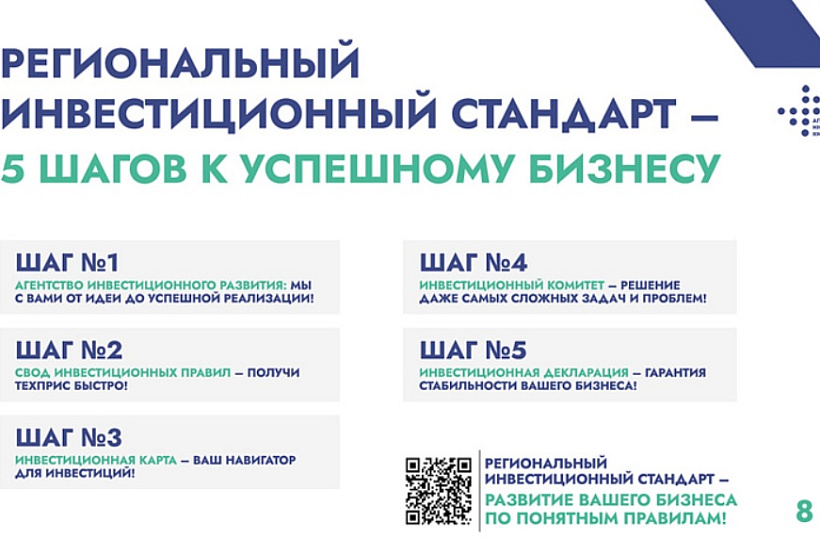 Региональный инвестиционный стандарт в Кировской области должен стать рабочим инструментом для инвесторов