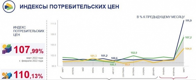 В Кировской области подешевели огурцы, топливо и кино